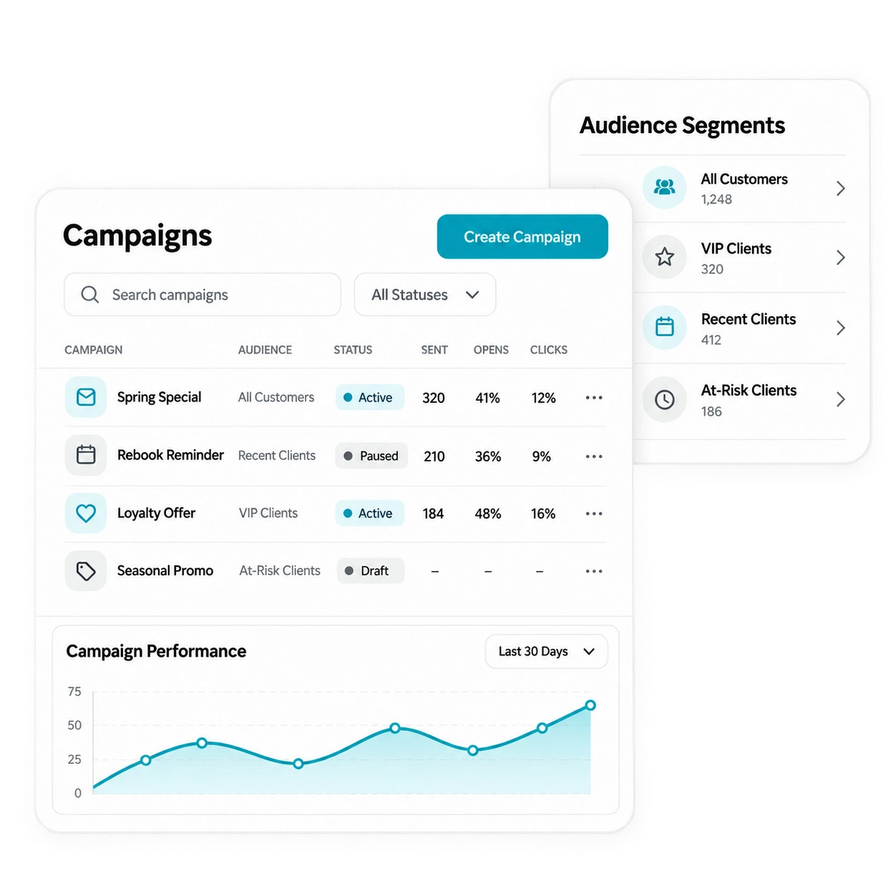 Campaign performance and business insights